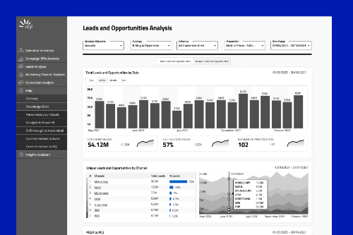 UX for Power BI marketing insight reporting tool